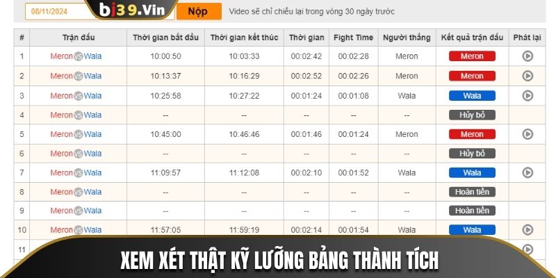 Xem xét thật kỹ lượng bảng thành tích